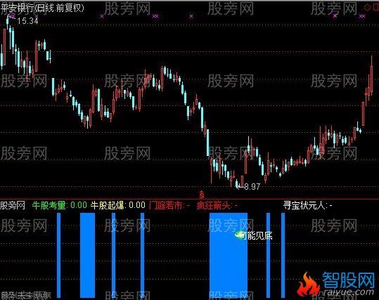 通达信寻宝状元指标公式