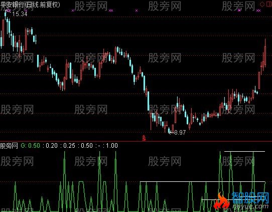通达信庄攻击量度指标公式