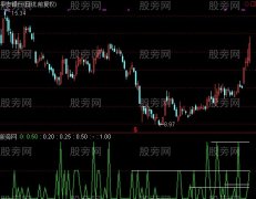 通达信庄攻击量度指标公式