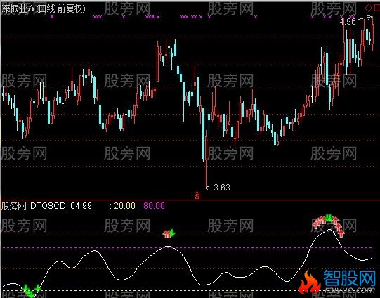 通达信OSOB系统指标公式