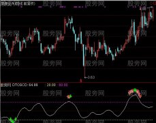 通达信OSOB系统指标公式