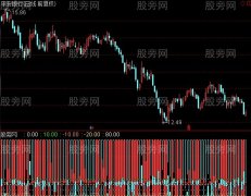 通达信超级如意算盘指标公式