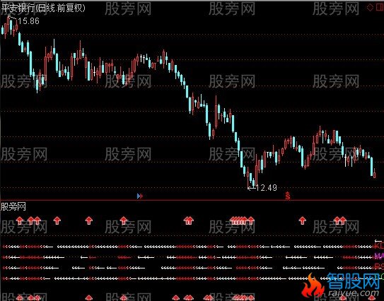 通达信背离准确率100指标公式