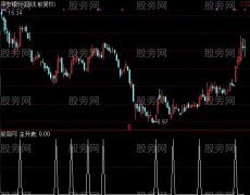 通达信天马行空选股指标公式