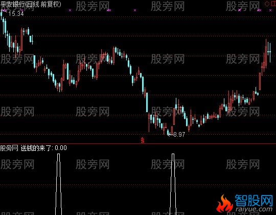通达信送钱的来了选股指标公式