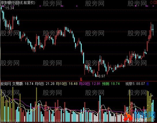 通达信量能变异指标公式