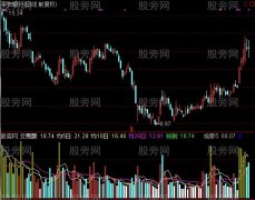 通达信量能变异指标公式