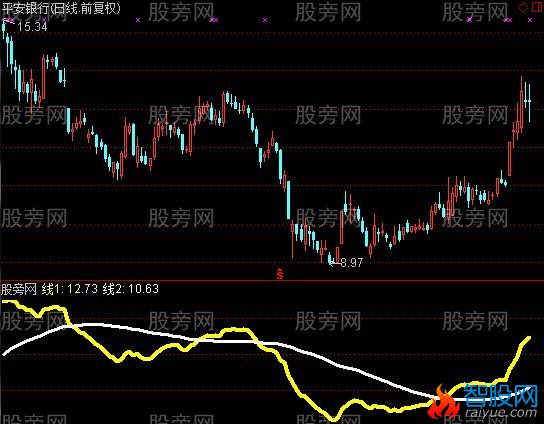 通达信双线抓牛股指标公式