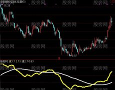 通达信双线抓牛股指标公式