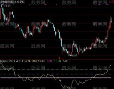 通达信NVI归一化波动指标公式