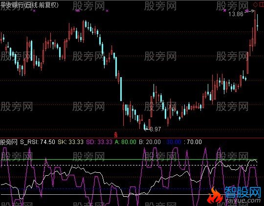 通达信抄底就一招指标公式