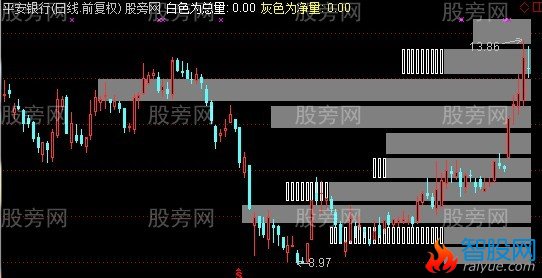 通达信纯量横向精化主图指标公式