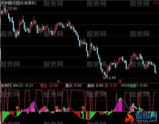 通达信增即是减指标公式