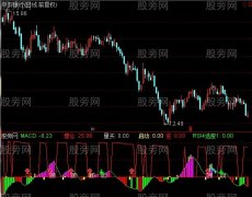 通达信增即是减指标公式