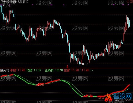 通达信T加仓指标公式