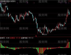 通达信庄家资金动向+选股指标公式