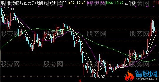 通达信超级OBV指标公式