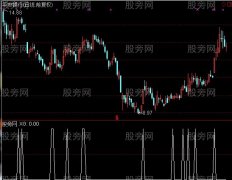 通达信角度上升选股指标公式