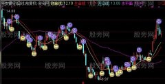 通达信笑买哭卖主图指标公式