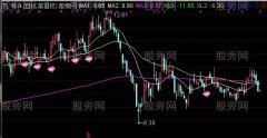 通达信追涨狂人主图指标公式
