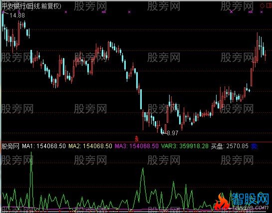 通达信惯性动向监测指标公式