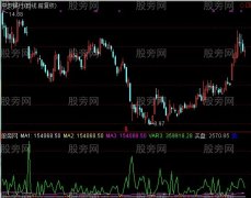 通达信惯性动向监测指标公式