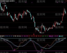 通达信战胜波段指标公式