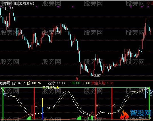 通达信绝好指标公式