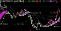 通达信八字主图指标公式