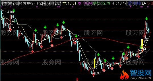 通达信黑牛寻踪主图指标公式
