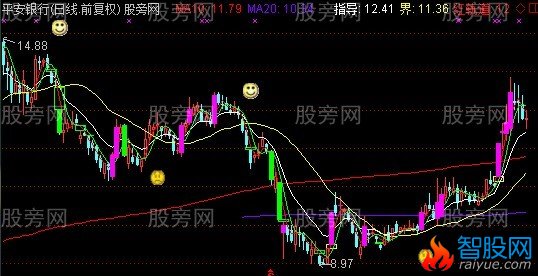 通达信海龟交易主图指标公式