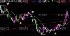 通达信海龟交易主图指标公式