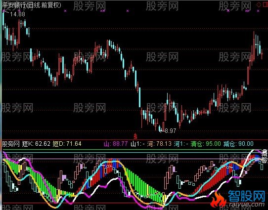 通达信逃跌KD指标公式