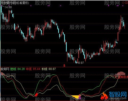 通达信战斗区指标公式