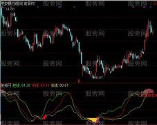 通达信战斗区指标公式