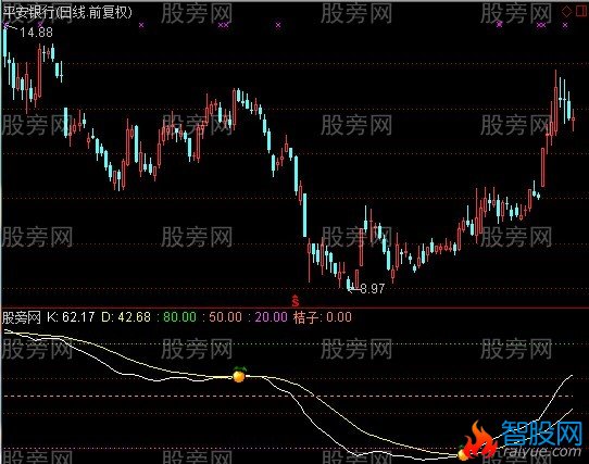 通达信收获果实指标公式