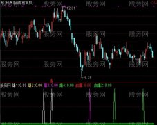 通达信五线开花+启爆指标公式