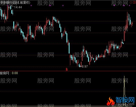 通达信涨停少得好选股指标公式
