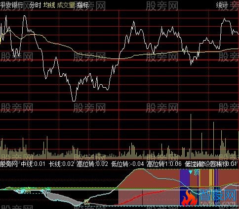 通达信顺势而为分时指标公式