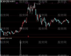 通达信虚拟量大3倍选股指标公式