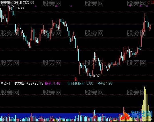 通达信拉升换手指标公式