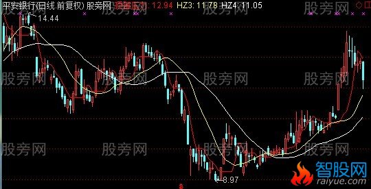 通达信东北芳香主图指标公式