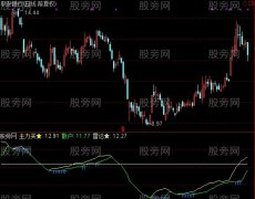 通达信八阵图指标公式