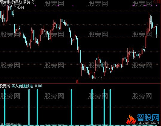 通达信速战速决指标公式