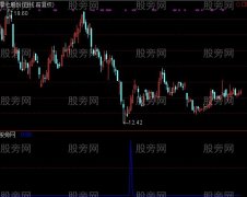 通达信底部坐等大牛主升浪指标公式
