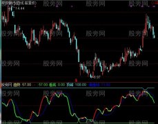 通达信顶峰黄金区指标公式