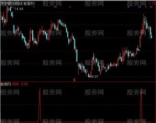 通达信可能是牛股选股指标公式