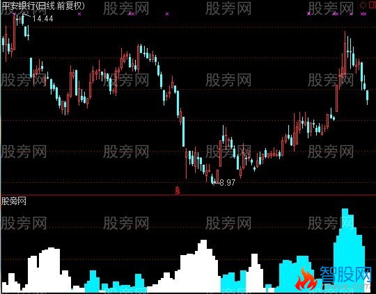 通达信阿原冰火指标公式