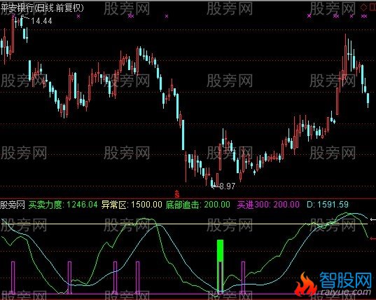 通达信我入地狱指标公式