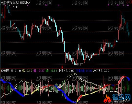 通达信会心完美指标公式